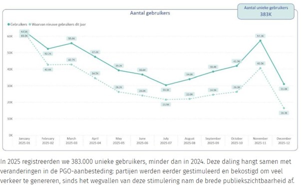 gebruikers 2025